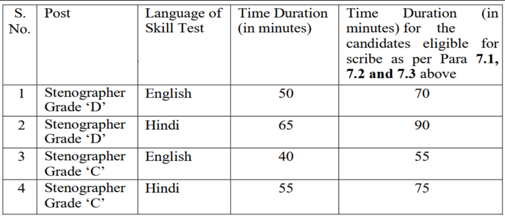 SSC Stenographer Recruitment 2026